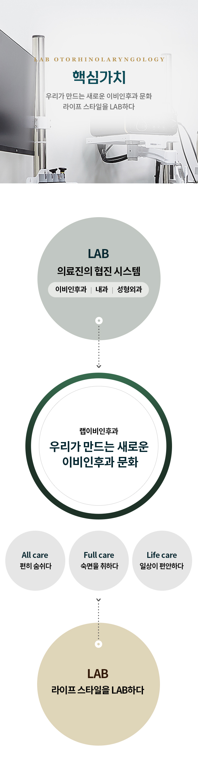 핵심가치